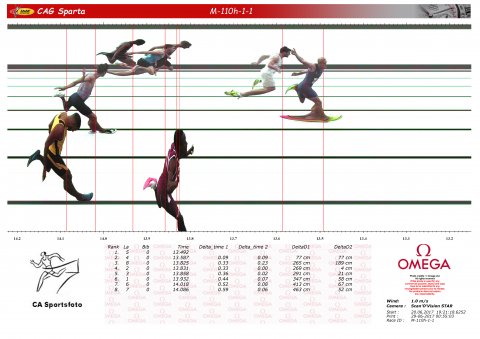 Andreas Martinsen slår dansk rekord til CAG