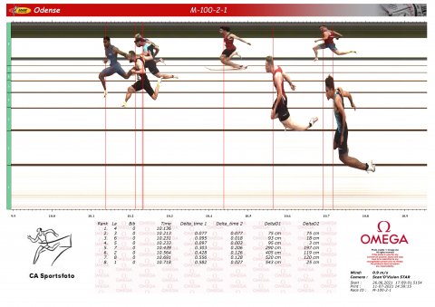 Dansk rekord 100m Mænd Fuld